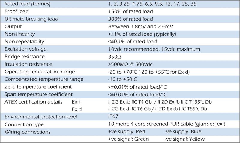 shk-d load shackle specification